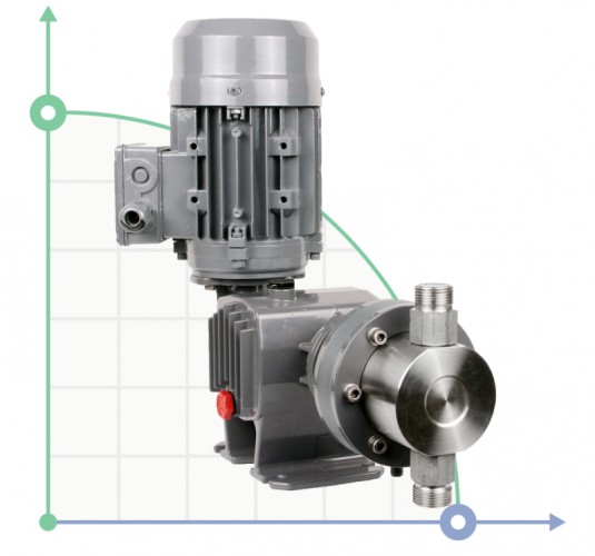 Pompa dozująca nurnikowa ST-P AA 13/20 400/3/50 0,18