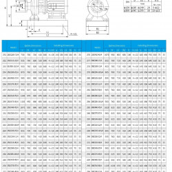 TKHWB 200/325-30/4 (240/32), 30 kW, AISI 304, 1480, Ex pozioma pompa ze stali nierdzewnej