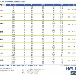 Chemiczna pompa perystaltyczna FLUIMAC HELIOS ASP 15 FX 209 l/h, 0,37 kW, 47 obr/min