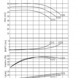 BTKF-I 100-250, 37 kW część pompowa in-line (3000)