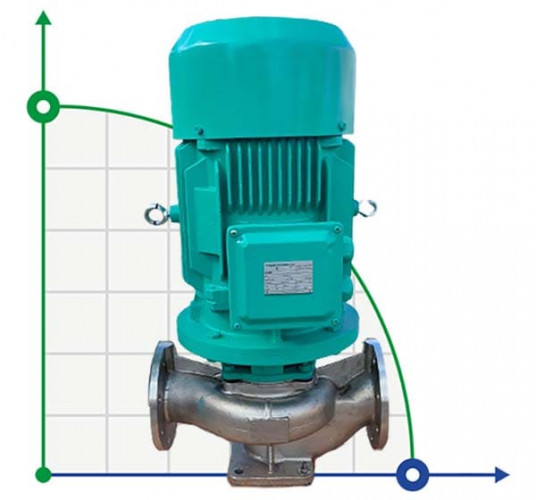 IHG BGLH 100-125 (100/20), 11kW, 2880- pompa ze stali nierdzewnej pionowa