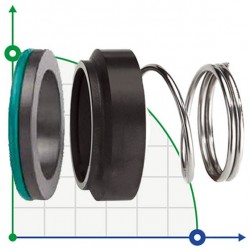 Uszczelnienie pompy R-M2N 25, CAR/SIC, EPDM, 304, G6