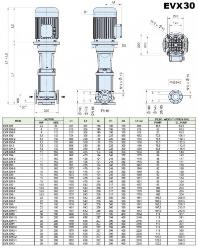 Pompa wielostopniowa do zasilania kotła EVX 30/3-2a, 5,5 kW, 45 m3/h, 60m, 380V/T, AISI 304 (EBARA EVM)
