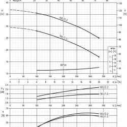 Pompa odśrodkowa Ebara 3M 32-200/3,0, 380V