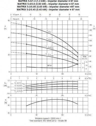 Pompa wielostopniowa pozioma Ebara MATRIX/A 5-5T/1,3M, 220V