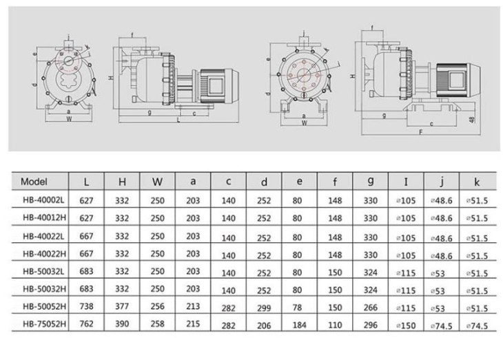 Pompa do transferu chemikaliów QHB-50032 GFRPP, 520 l/min, 19 m, 380 V, silnik ABLE, odśrodkowa, samozasysająca