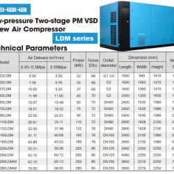 Dwustopniowa sprężarka śrubowa niskociśnieniowa PM VSD serii LDM o przepływie powietrza 5-70 m3/min, mocy 22-280 kW, ciśnieniu 0,45-0,55 MPa