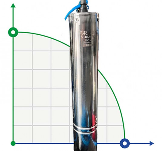 Silnik do pompy głębinowej 6" 9,2 kW, 380 V, NEMA