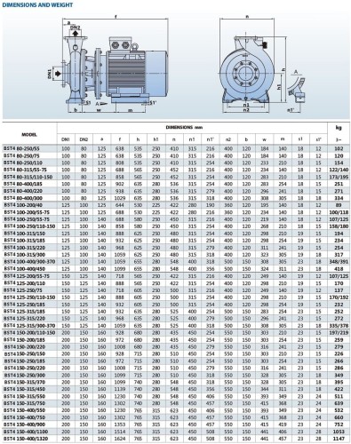 Pompa wodna monoblokowa BST4 100-200/7,5, 1500