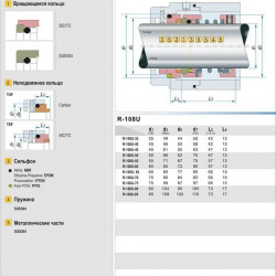 Uszczelnienie mechaniczne wału pompy R-108U 60, SIC/SIC, PTFE, 304, T5F