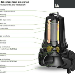 Pompa głębinowa Dreno AT-EX 100/4/152 C.243 z jednokanałowym otwartym wirnikiem