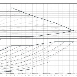 Wilo-Yonos MAXO 50/0,5-16 PN6/10 pompa obiegowa