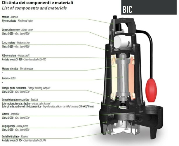 Pompa głębinowa Dreno BIC PRO-EX 50-2 / 220 T z dwukanałowym wirnikiem