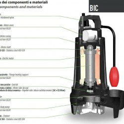 Pompa głębinowa Dreno BIC PRO-EX 50-2 / 220 T z dwukanałowym wirnikiem