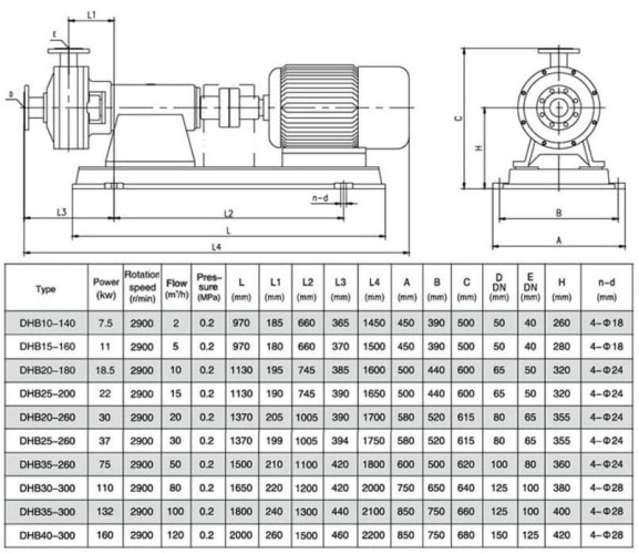 DHB30-300 pompa do homogenizacji i emulgowania
