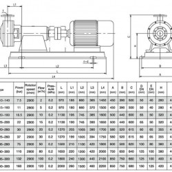 DHB30-300 pompa do homogenizacji i emulgowania