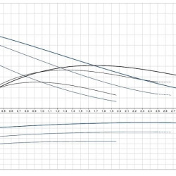Pompa obiegowa Grundfos UPS 25-40 180