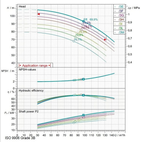 Pompa napędzana przez WOM ciągnika Rovatti F33K100/3E