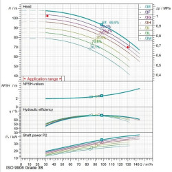 Pompa napędzana przez WOM ciągnika Rovatti F33K100/3E