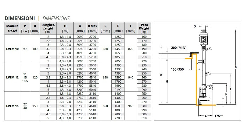 Veneroni LVEM 12, 18,5 kW, 5m, 306 m3/h elektryczna pompa pionowa ze śmigłem mieszającym