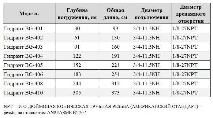 BG-405 hydrant kolumna do wody ogrodowej