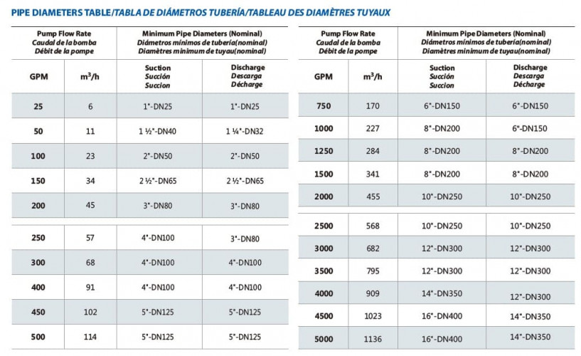Elektryczna dwupompowa stacja pożarnicza BEEJ 500/11-75-7.5 (32 l/s, 110 m, 55 kW)