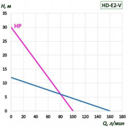 Pompa beczkowa BTS-HD-E2-V+PTFE-HP-700mm (z wymienną prędkością)