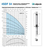 Pompa głębinowa 4SDFM 54/14 S 1,5 kW