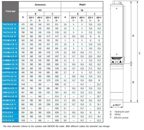 Pompa głębinowa 4 cal ATEX GAMMA EX 26, 380V