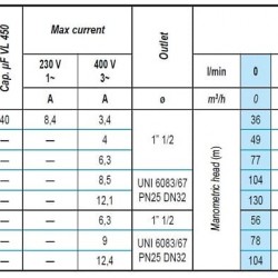 Pompa głębinowa ze stali nierdzewnej M45-251-5, 380V