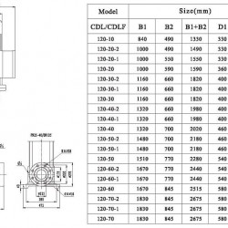 CDLF 120-60, AISI 304 pompa wielostopniowa do mycia CIP