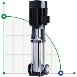 CDLF 120-60, AISI 304 pompa wielostopniowa do mycia CIP
