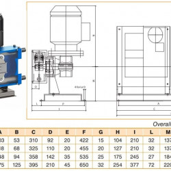 Pompa perystaltyczna ACME Pompe AS 10 VX 6,3-30 l/h, 0,22 kW, 6,3-30 obr./min, z mechaniczną regulacją wydajności