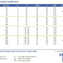 Pompa perystaltyczna dla chemii FLUIMAC HELIOS AS 10 FX 47 l/h, 0,18 kW, 47 obr/min