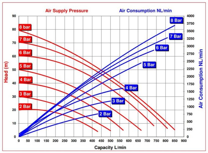 RUBY 180A-P-TAT-T pompa membranowa pneumatyczny