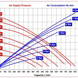 RUBY 180A-P-TAT-T  pompa membranowa pneumatyczny