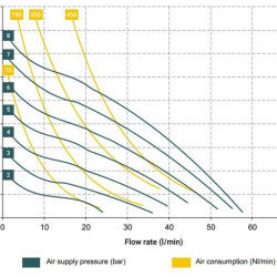 Pneumatyczna pompa membranowa BOXER 50 PC IB50-PCMTTAT-C