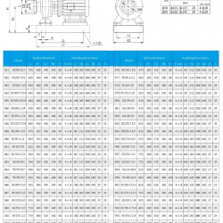 TKHWB 65/300-3/4 (11,7/28), 3 kW, AISI 304, 1450, Ex pozioma pompa ze stali nierdzewnej