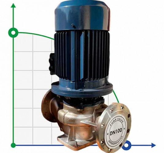 IHG BGLH 100-125A (89/16), 7,5kW, 2880- pompa ze stali nierdzewnej pionowa