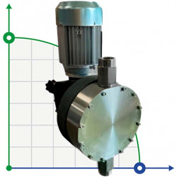 Pompa membranowa z silnikiem dozującym rozpuszczalnik AQUA MSN, AISI 316L, 162 l/h, 8 bar, 0,37 kW, 380 V