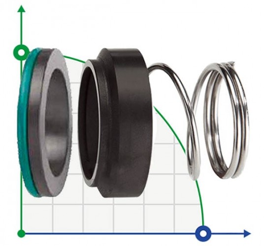 Uszczelnienie pompy R-M2N 25, CAR/SIC, VITON, 304, G6