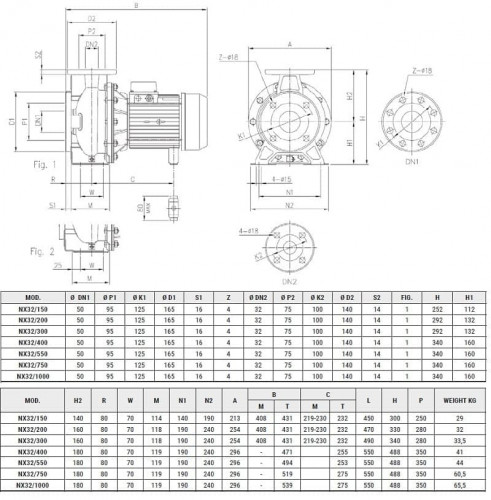 Pompa ze stali nierdzewnej do systemów gaśniczych NX32/150 (125), 1,1 kW, 20 m3/h, 22,5 m, 220 V/M, AISI 304 (EBARA 3M 32-125/1.1)
