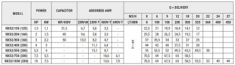 Pompa ze stali nierdzewnej do systemów gaśniczych NX32/150 (125), 1,1 kW, 20 m3/h, 22,5 m, 220 V/M, AISI 304 (EBARA 3M 32-125/1.1)