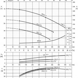 Pompa Ebara 3M 32-200/3,0, 380V do nawadnianie