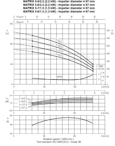 Pompa wielostopniowa pozioma Ebara MATRIX/A 5-6T/1,3M, 220V