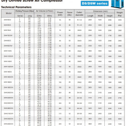 Sprężarka śrubowa sucha bezolejowa DEHAHA DS, seria DSW o wydajności 5,37-80,75 m3/min, mocy 45-400 kW, ciśnieniu 0,7-1 MPa