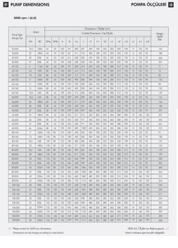 Monoblokowa pompa do wody lodowej ETKF-M 100-250, 45 kW, 3000