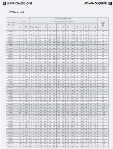 Pompa wody monoblokowa ETKF-M 32-200, 11 kW, 3000