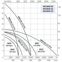 Pompa wirnikowa do pompowania solanki LIVERANI RID MAXI 80+BY-PASS NR TF 4,0kW, 235obr./min, 380V z przekładnią