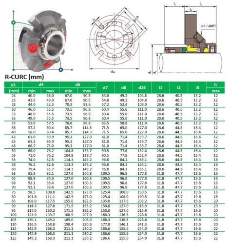 Uszczelnienie kasetowe R-CURC 2.1/4, SIC/SIC, VITON, 316L
